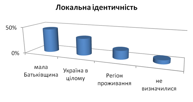 chupriy-krym